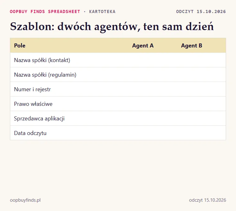 Szablon porównania dwóch agentów: te same sześć pól tożsamości wypełniane tego samego dnia