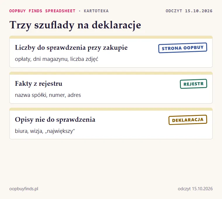 Trzy szuflady kartoteki: liczby do sprawdzenia przy zakupie, fakty z rejestru, opisy nie do sprawdzenia