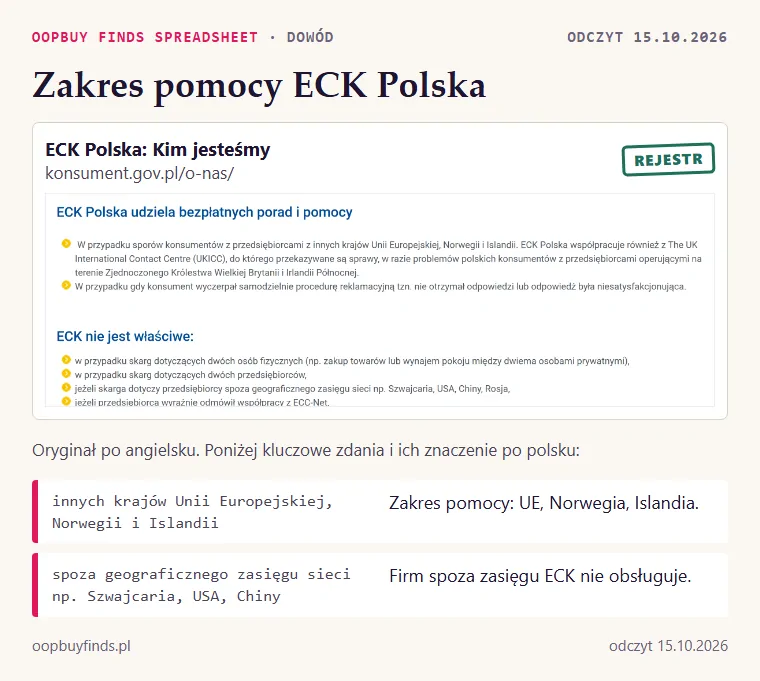 Zrzut strony ECK Polska: zakres pomocy (UE, Norwegia, Islandia) i lista sytuacji, w których ECK nie pomaga, w tym przedsiębiorcy z USA i Chin