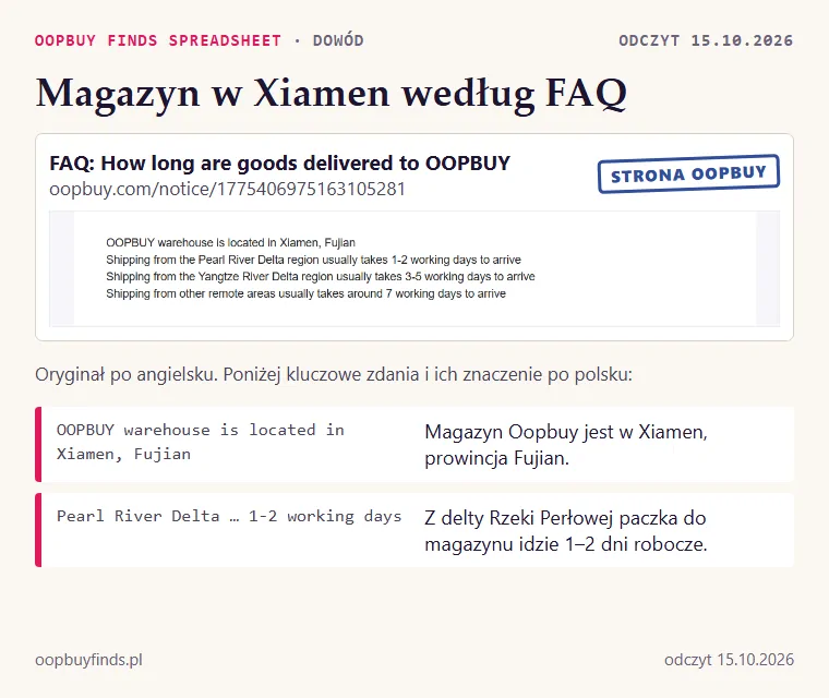Zrzut FAQ Oopbuy: magazyn w Xiamen w prowincji Fujian i czasy dostawy z różnych regionów Chin