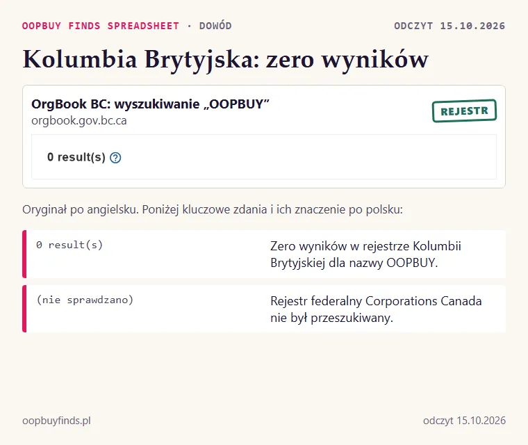 Zrzut wyszukiwarki OrgBook BC z wynikiem 0 dla zapytania OOPBUY