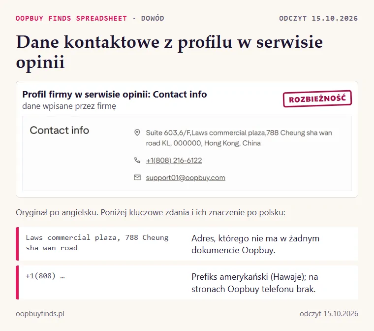 Zrzut bloku Contact info z profilu Oopbuy w serwisie opinii: adres w Cheung Sha Wan, numer +1 (808), e-mail