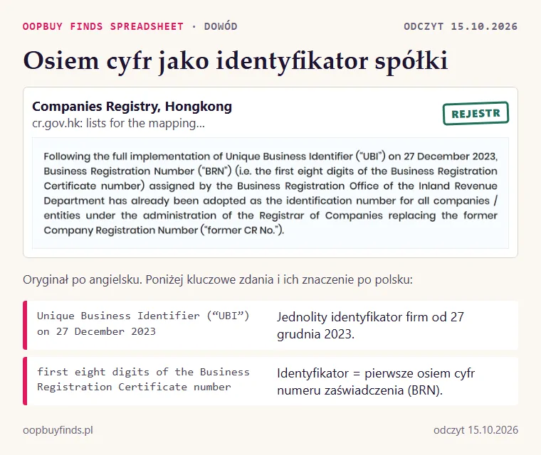 Zrzut strony rejestru spółek Hongkongu o wdrożeniu UBI 27 grudnia 2023 i numerze BRN jako identyfikatorze spółek
