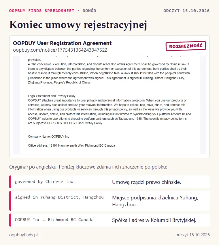 Zrzut końca umowy rejestracyjnej Oopbuy: prawo chińskie, miejsce podpisania Yuhang, OOPBUY Inc, adres w Richmond