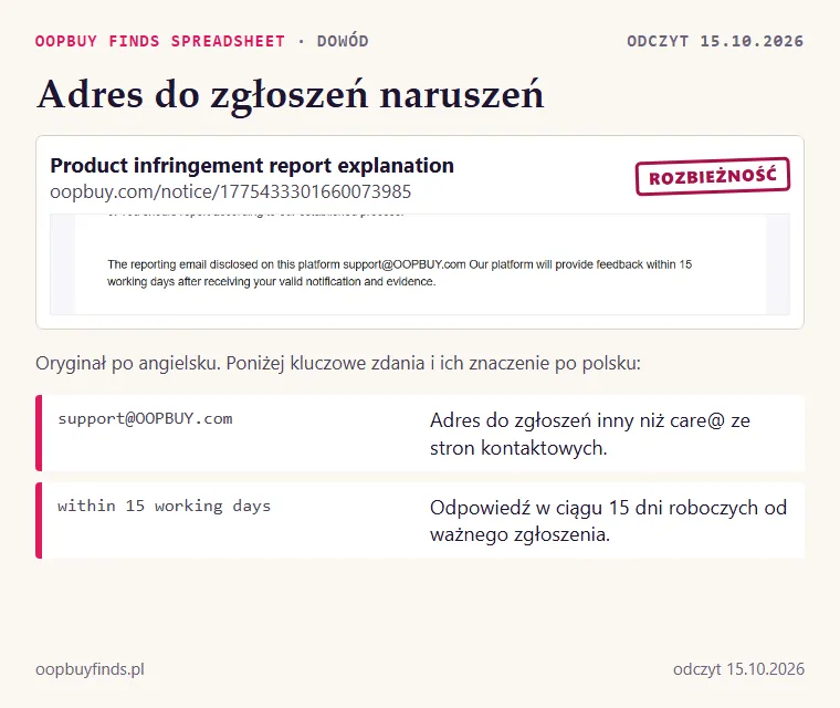 Zrzut artykułu Oopbuy o zgłaszaniu naruszeń z adresem support@OOPBUY.com i terminem 15 dni roboczych