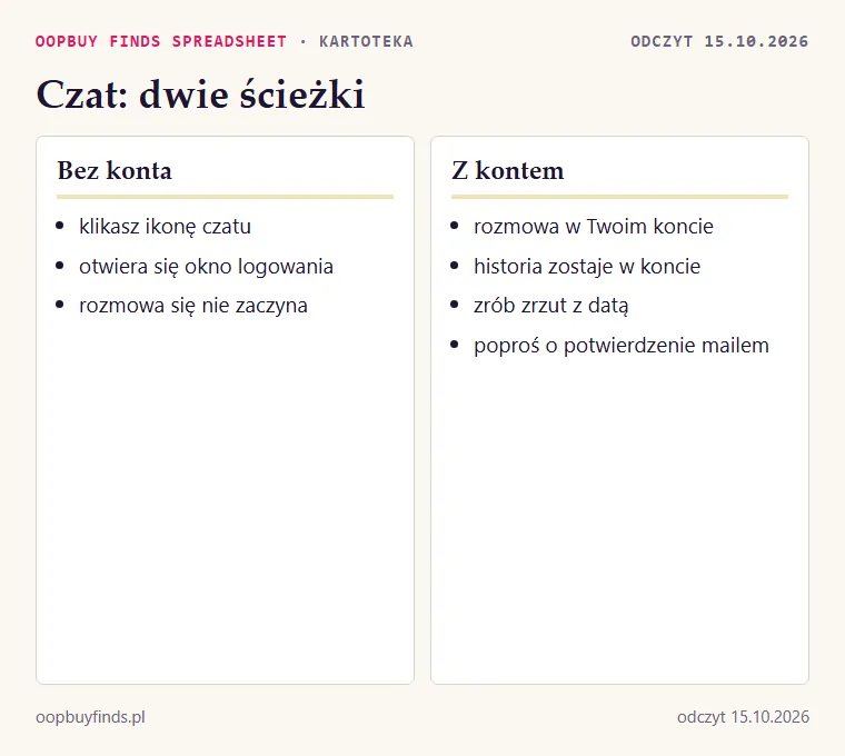 Schemat: ikona czatu bez logowania prowadzi do okna logowania, po zalogowaniu do rozmowy w koncie