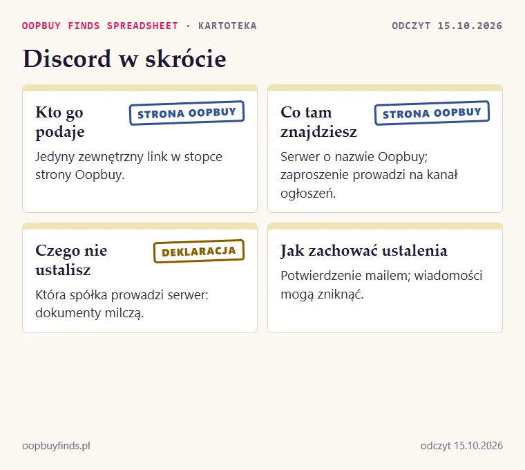 Karta kanału Discord: kto go podaje (stopka Oopbuy), co tam znajdziesz, czego nie ustalisz
