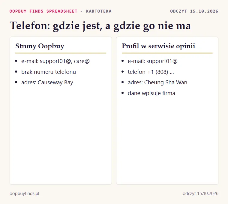 Porównanie: dane kontaktowe na stronach Oopbuy (e-mail, brak telefonu) i w profilu w serwisie opinii (telefon +1 808, inny adres)