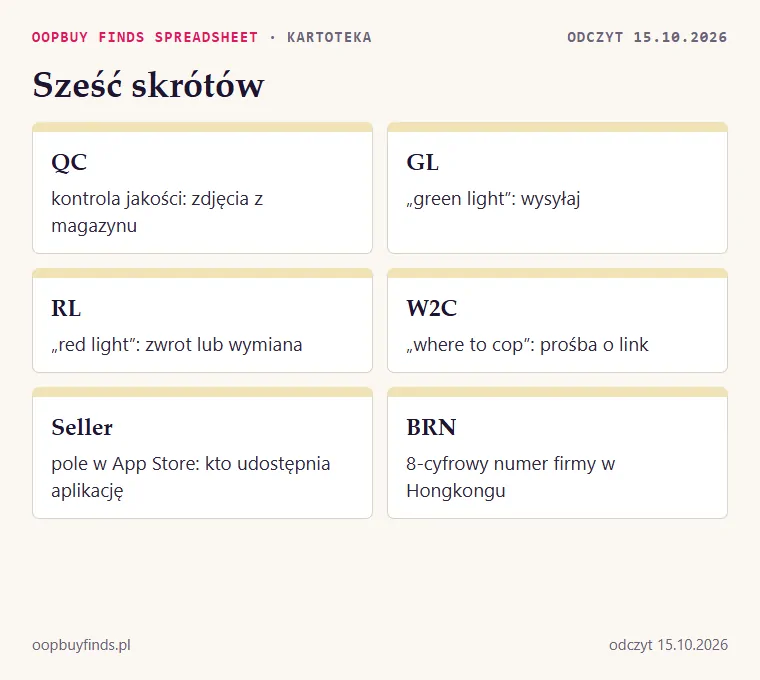 Karty słownika: QC, GL, RL, W2C, Seller, BRN z krótką definicją
