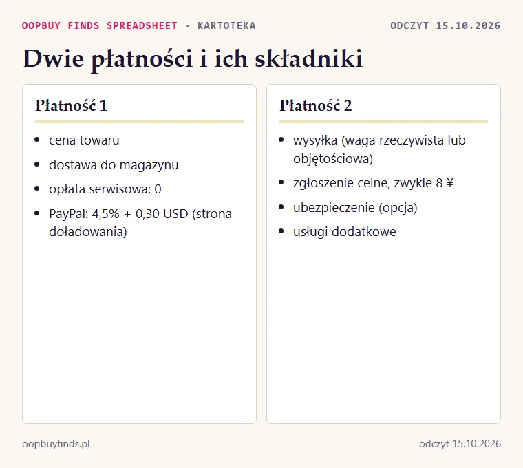 Rozdzielenie pierwszej i drugiej płatności