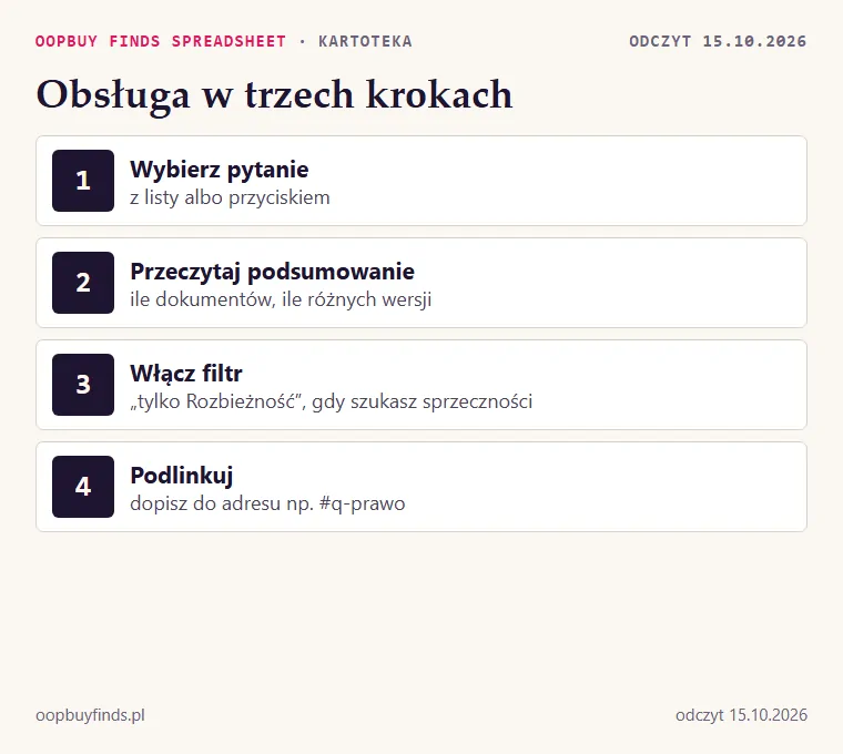 Trzy kroki obsługi porównywarki: wybór pytania, podsumowanie, filtr rozbieżności