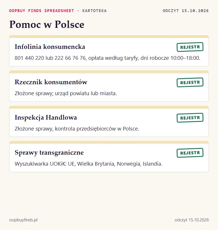 Karta pomocy w Polsce: infolinia konsumencka z numerami i godzinami, rzecznik konsumentów, Inspekcja Handlowa