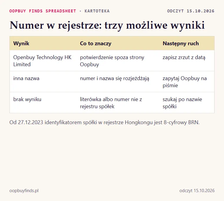 Trzy możliwe wyniki wyszukiwania numeru w rejestrze Hongkongu i co zrobić po każdym z nich