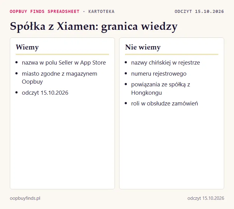 Karta spółki z Xiamen: co wiemy (pole Seller w App Store), czego nie wiemy (nazwa chińska, rejestr)