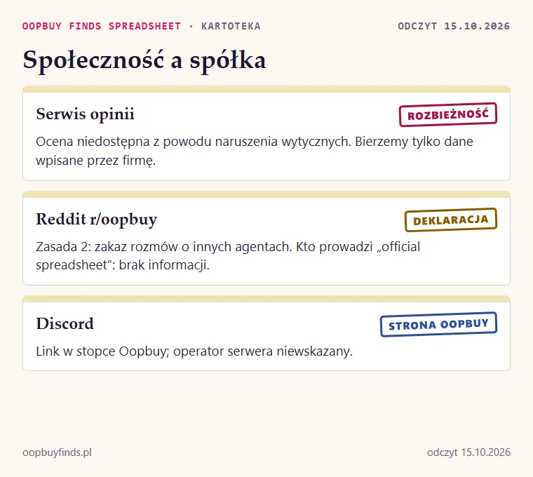 Trzy karty miejsc społeczności: serwis opinii (ocena niedostępna), Reddit (zasady), Discord (link w stopce), z tym, co mówią o spółce